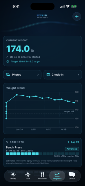 Vyvid progress tracking